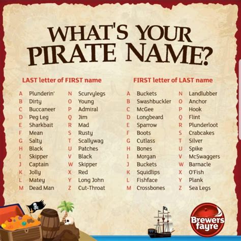 Printable Pirate Name Generator